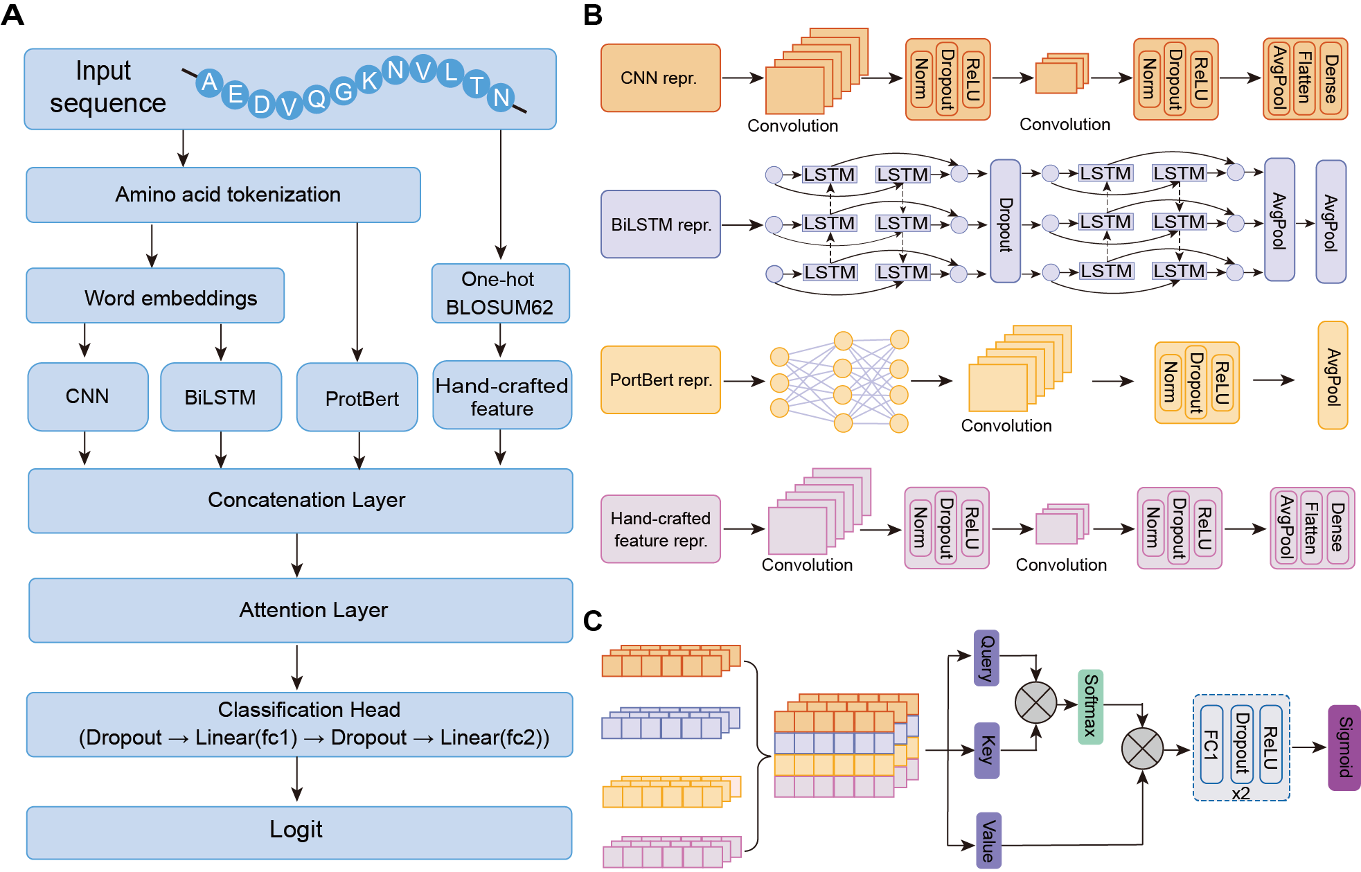 RicePLA architecture