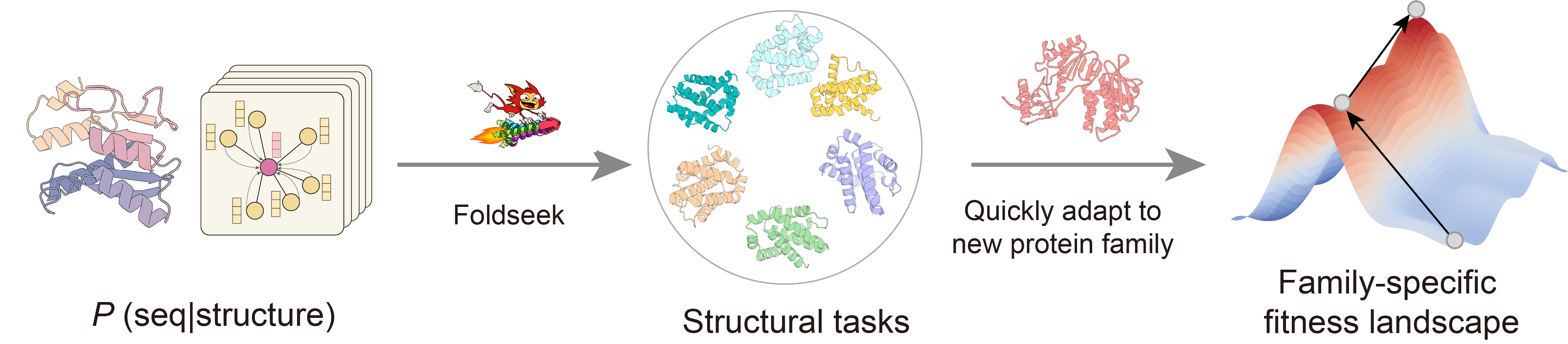 unZipro illustration